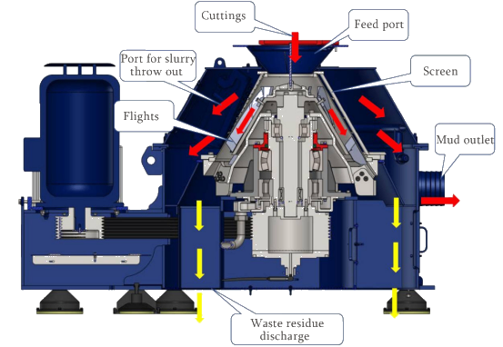 vertical-cuttings-dryer-structure.png